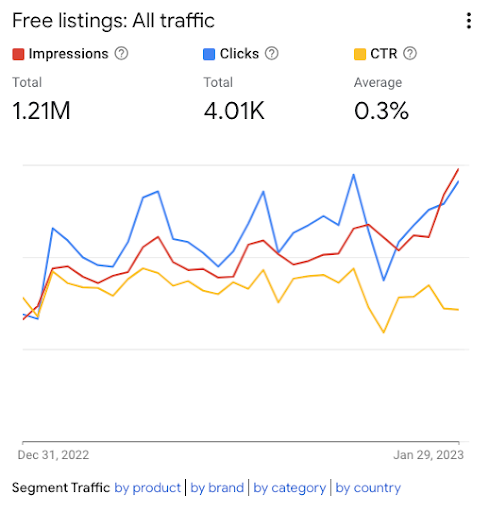 WebSavvy's Google traffic image