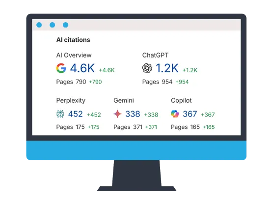 Ahrefs citation