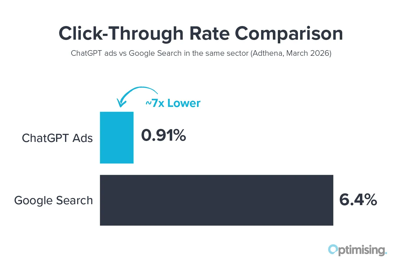 Click through rate 01