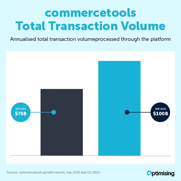 Commercetools Platform GMV v3 01 2