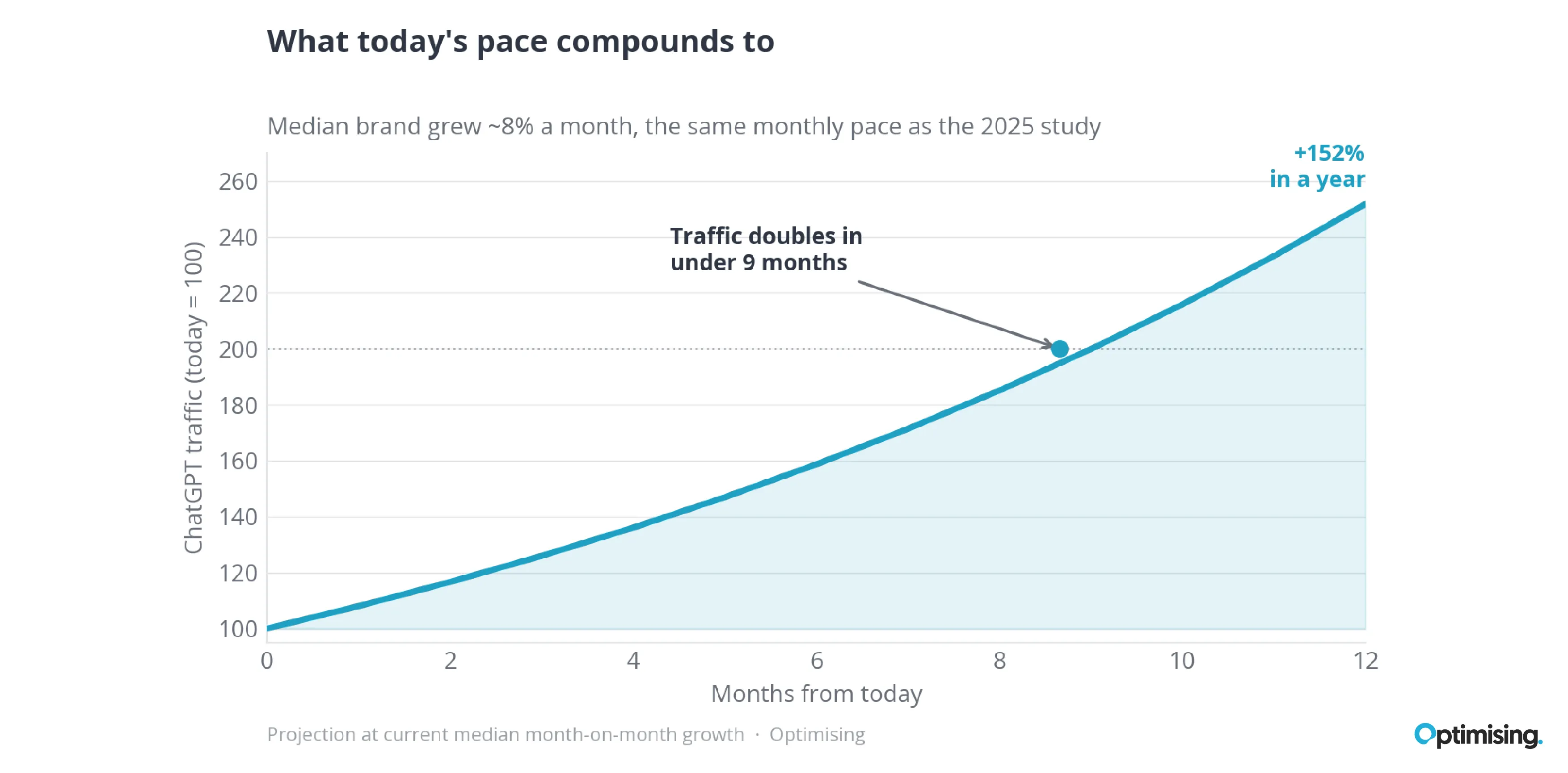 Compounding 01