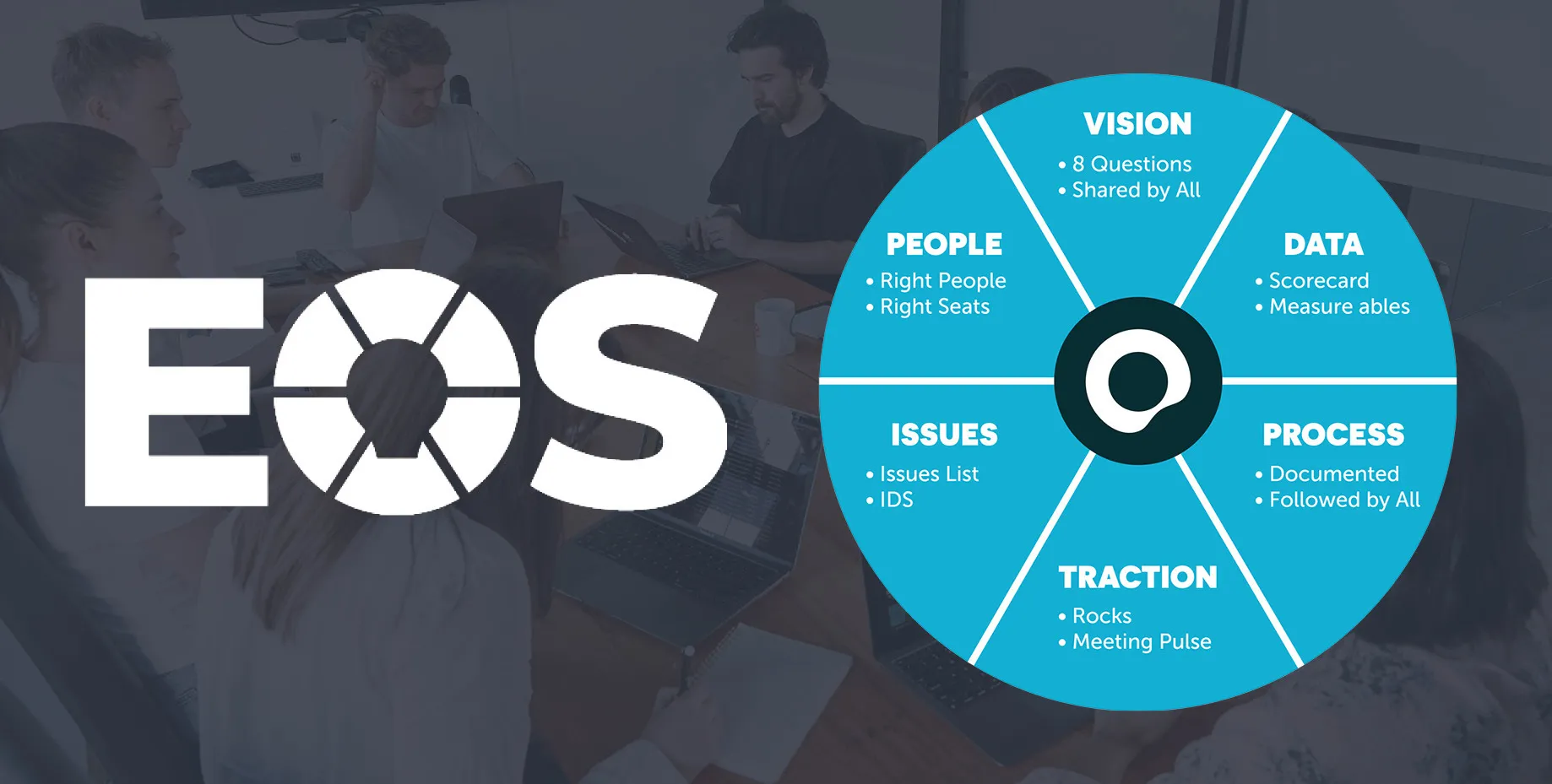 EOS Image