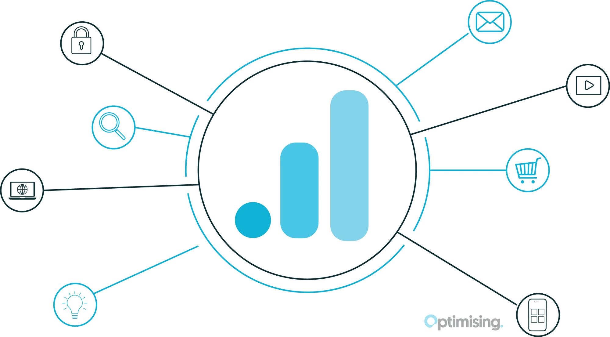 GA4 Optimising Graphic