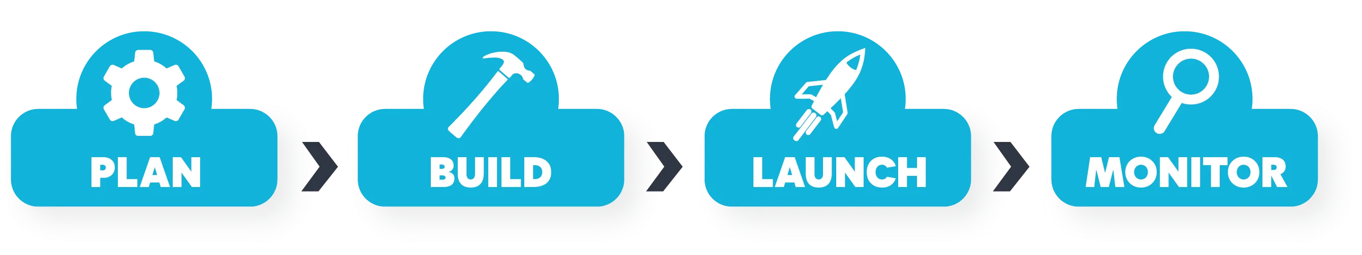 Ingenia Strategy diagram v2