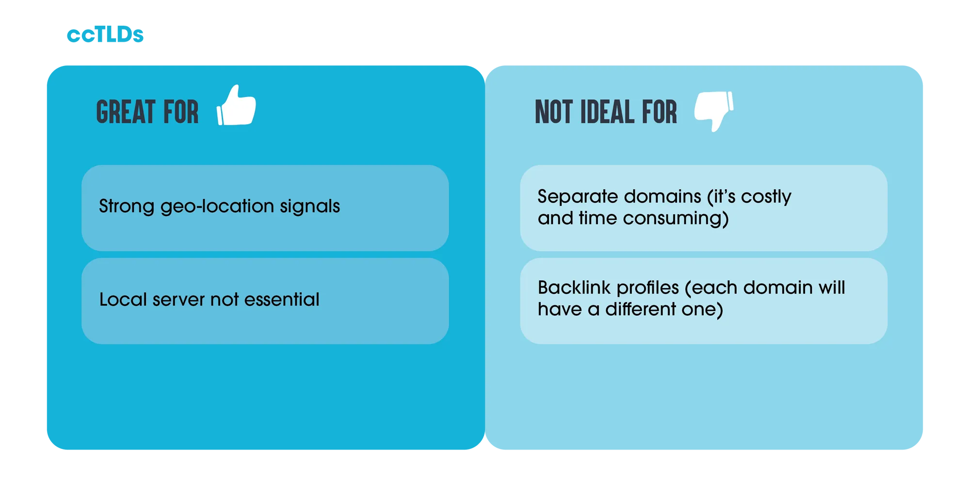 International SEO table explaining pros and cons of ccTLDs