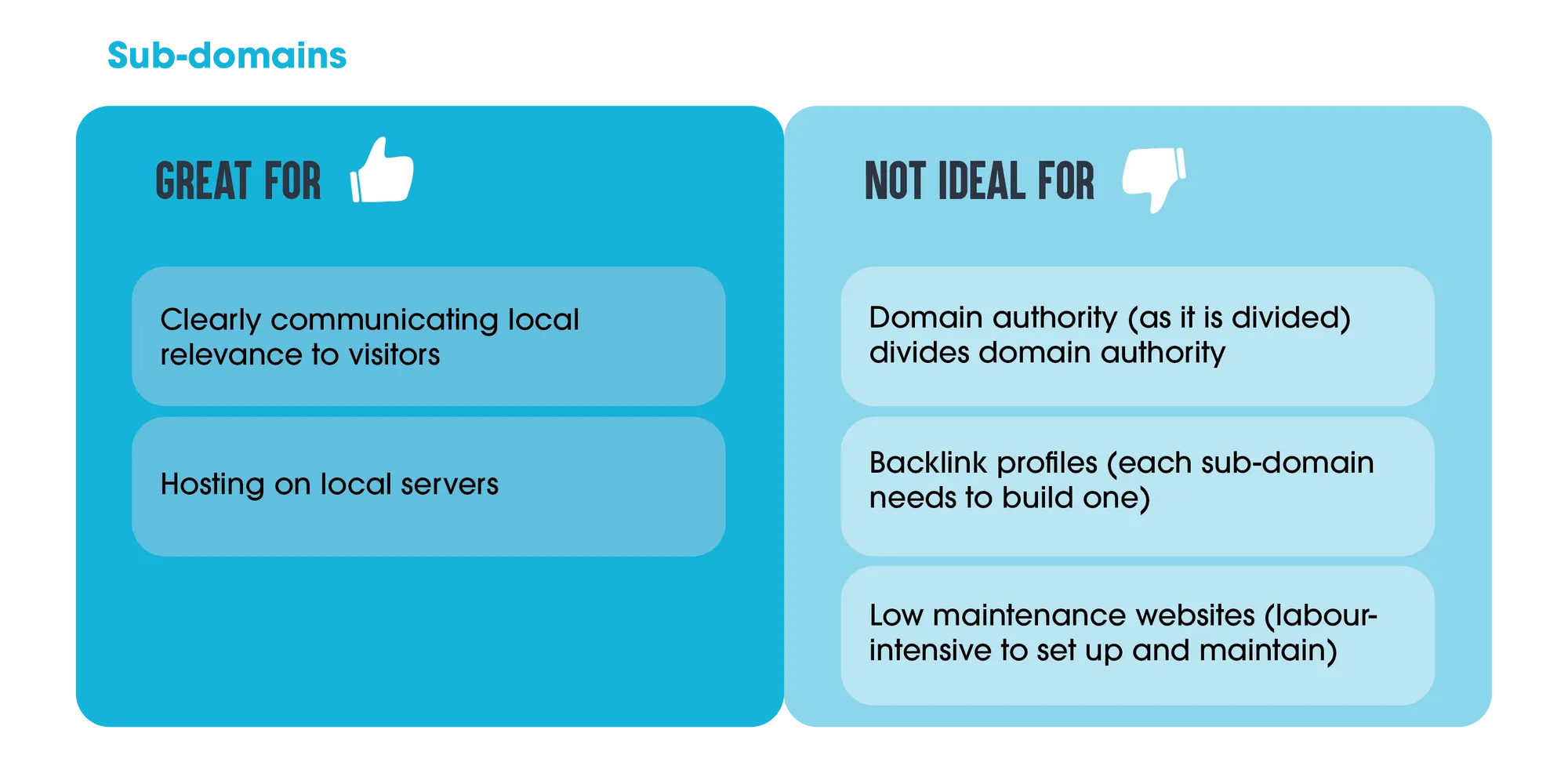 International SEO table explaining pros and cons for sub-domains