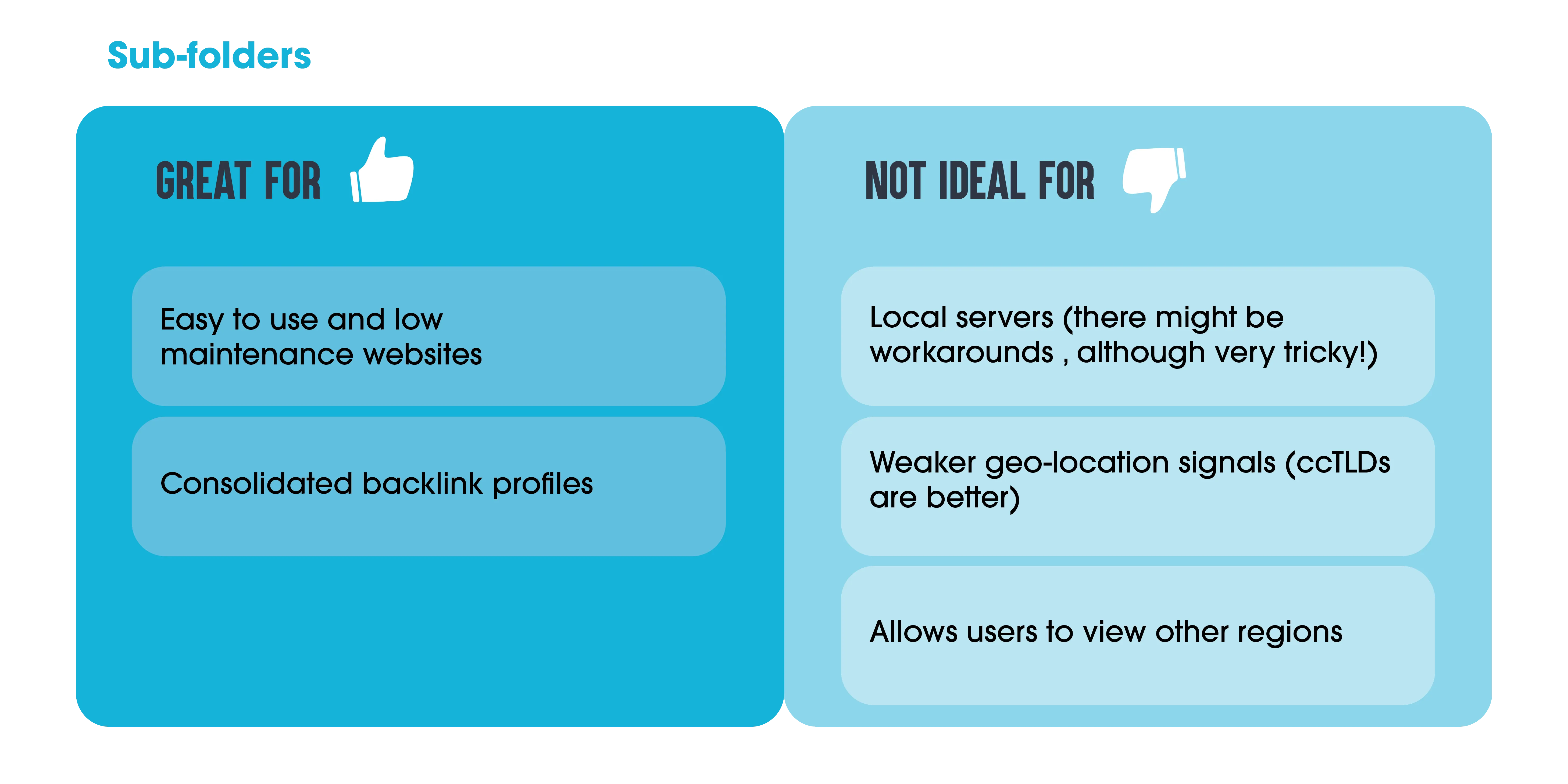 International SEO table explaining the pros and cons of sub-folders