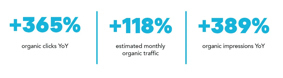 Kat the Label Stats