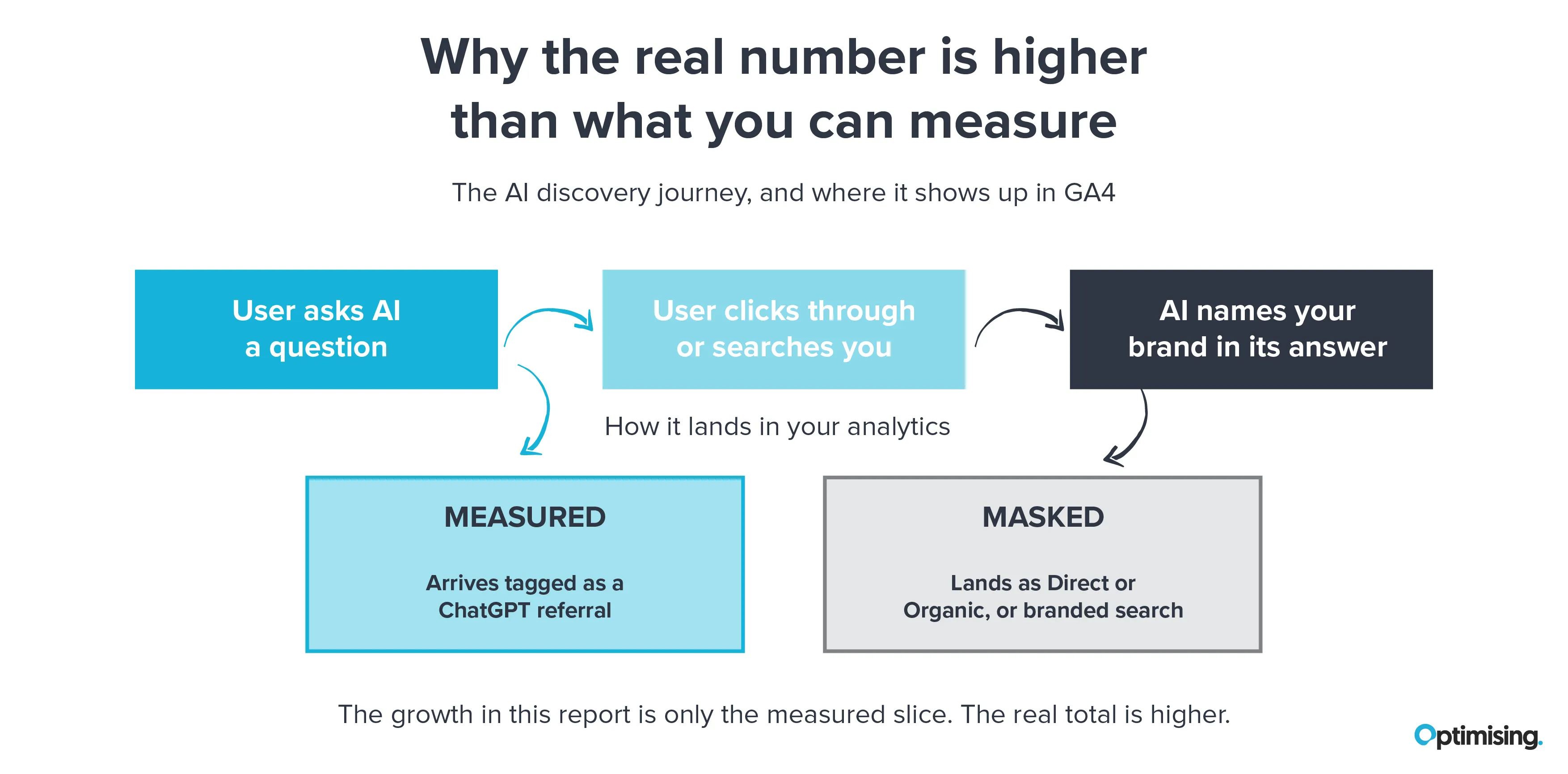 Measured vs Marked