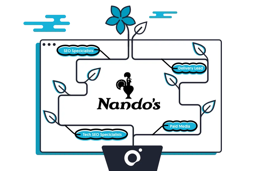 nandos logo icon