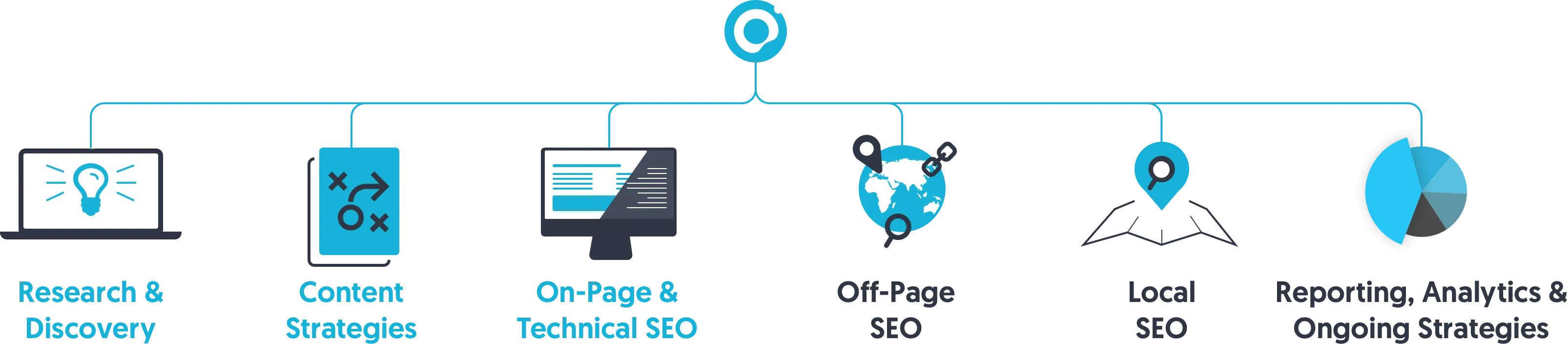 SEO D Iagram 3