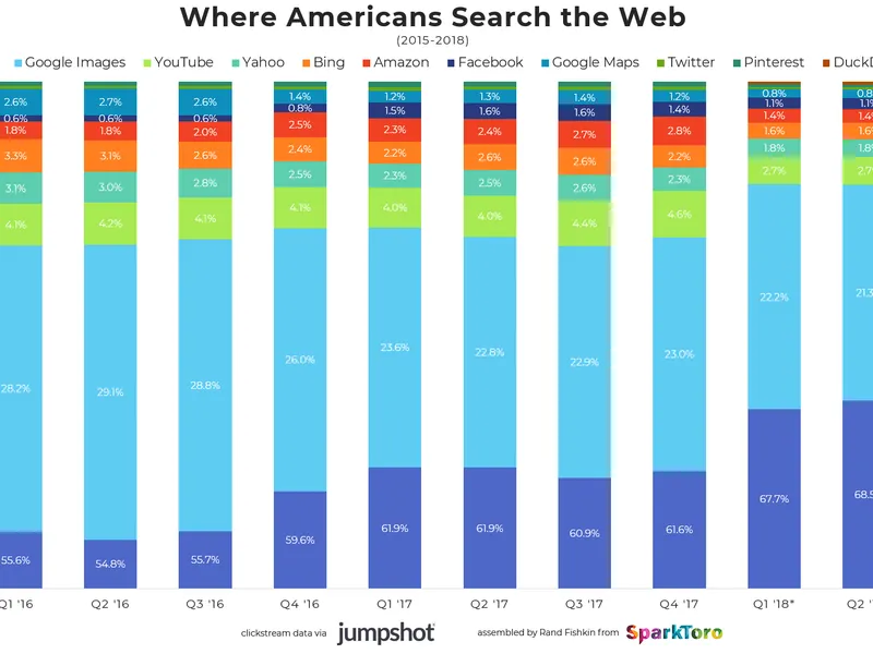 Search engines