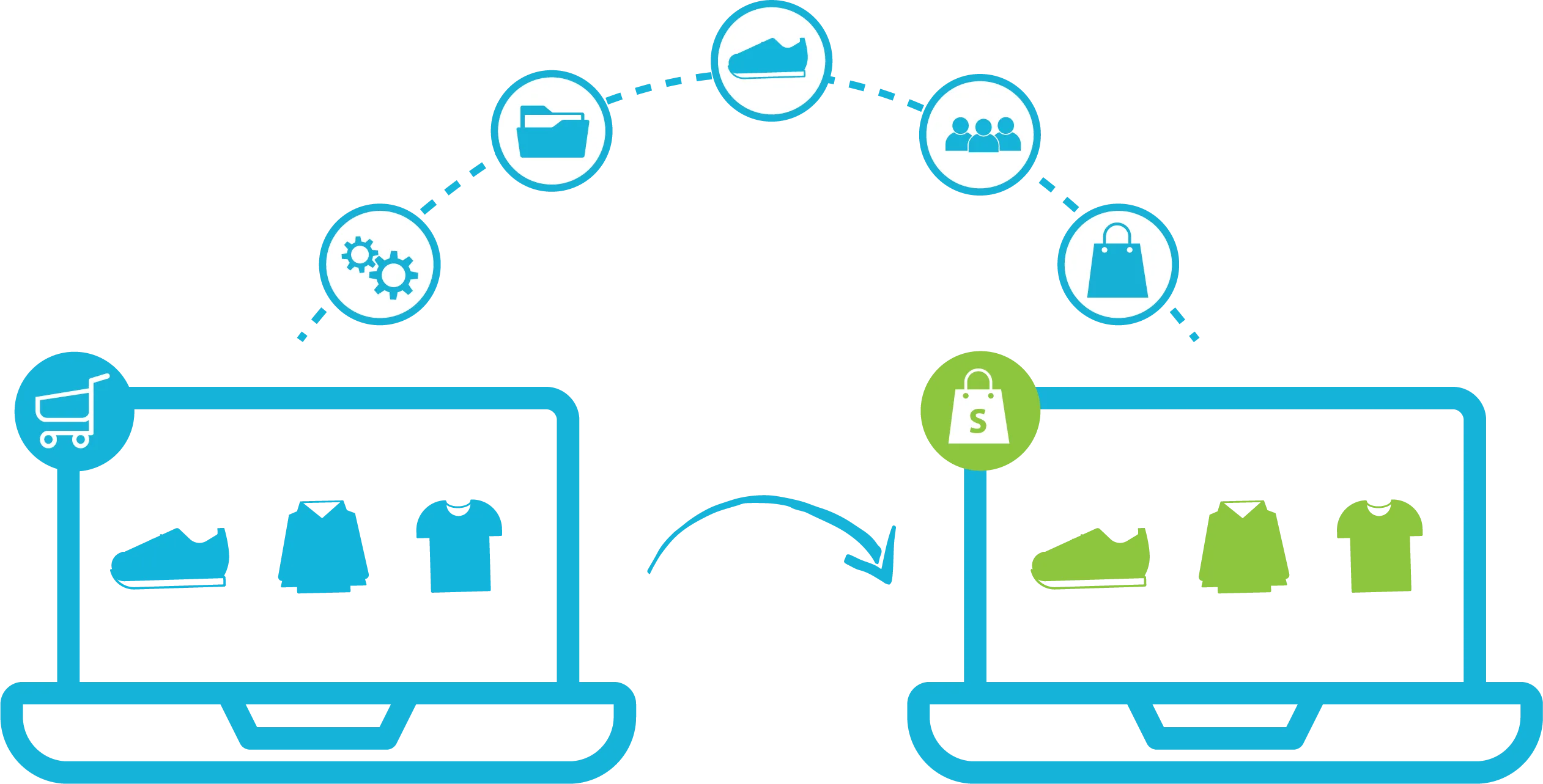 Shopify Migration Diagram