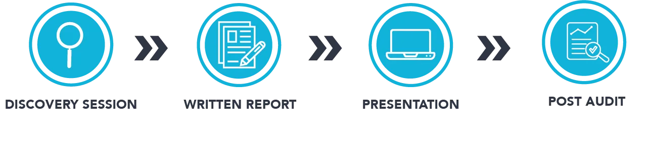 Technical SEO delivery