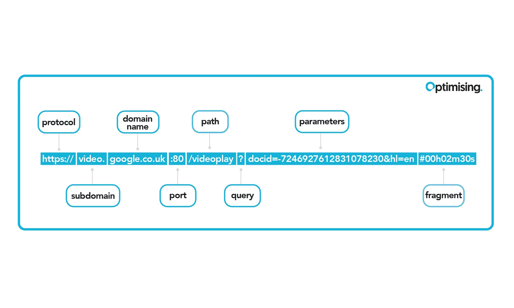 url diagram infographic