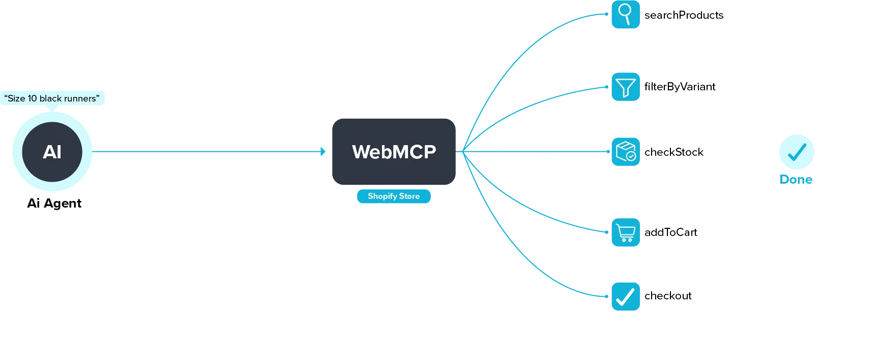 Web MCP Diagram