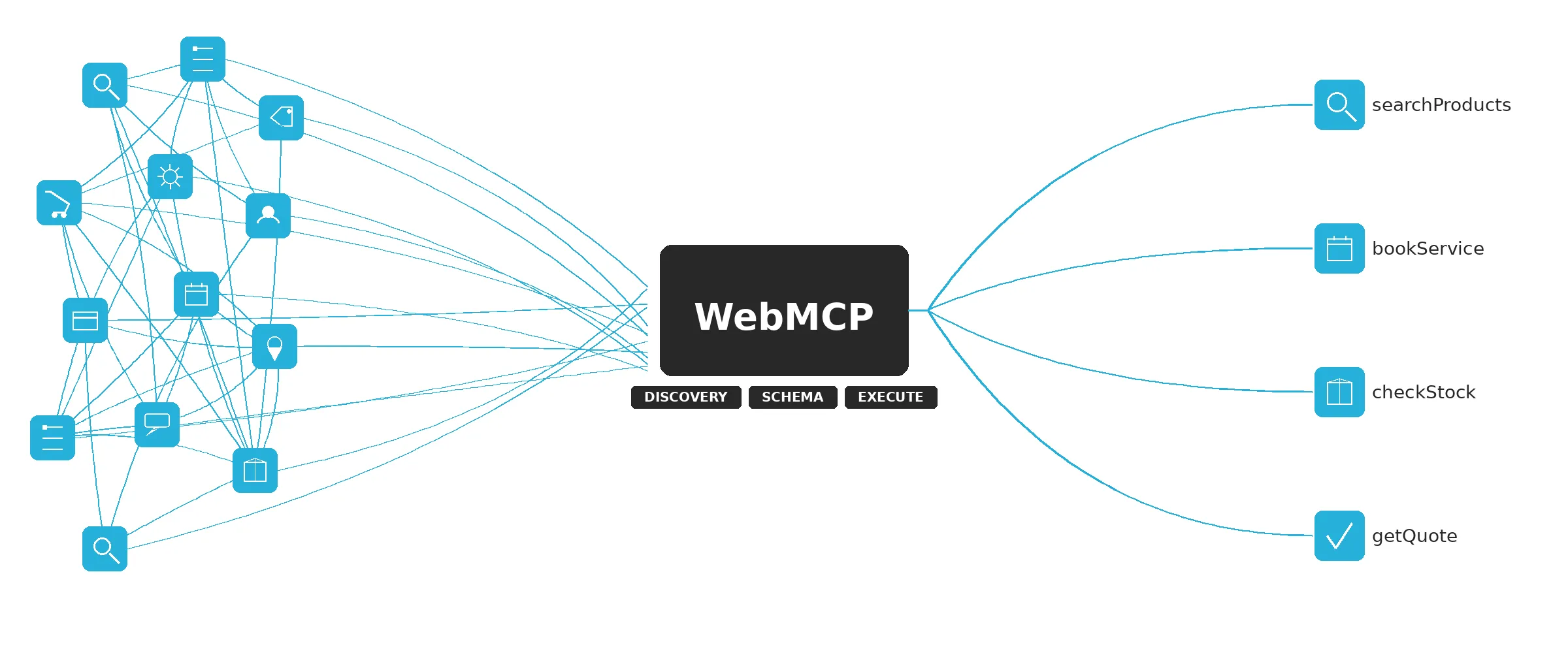 Web MCP Diagram opt