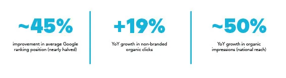 YLA Stats