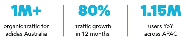 Adidas Stats