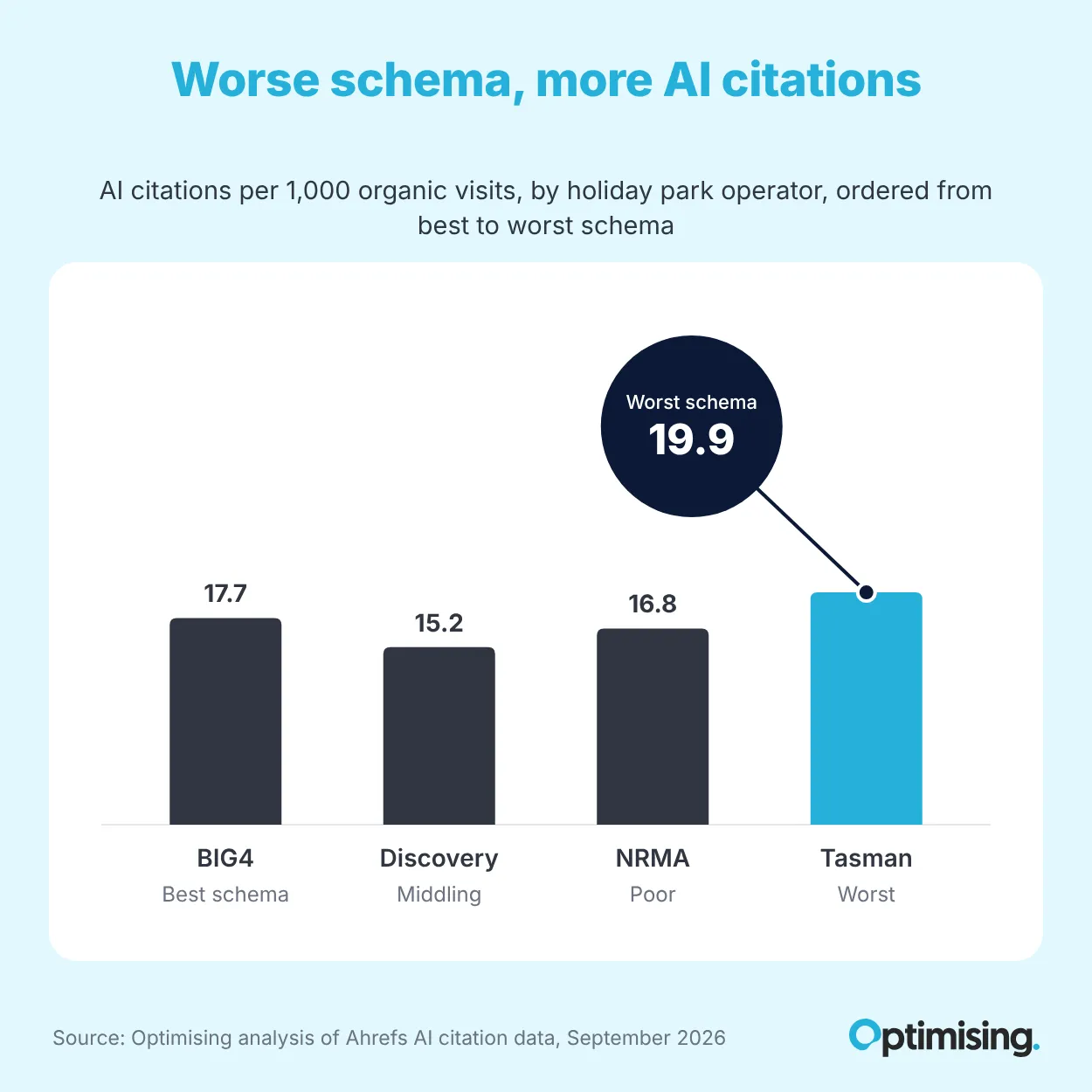 Chart 1 holiday parks citation rate