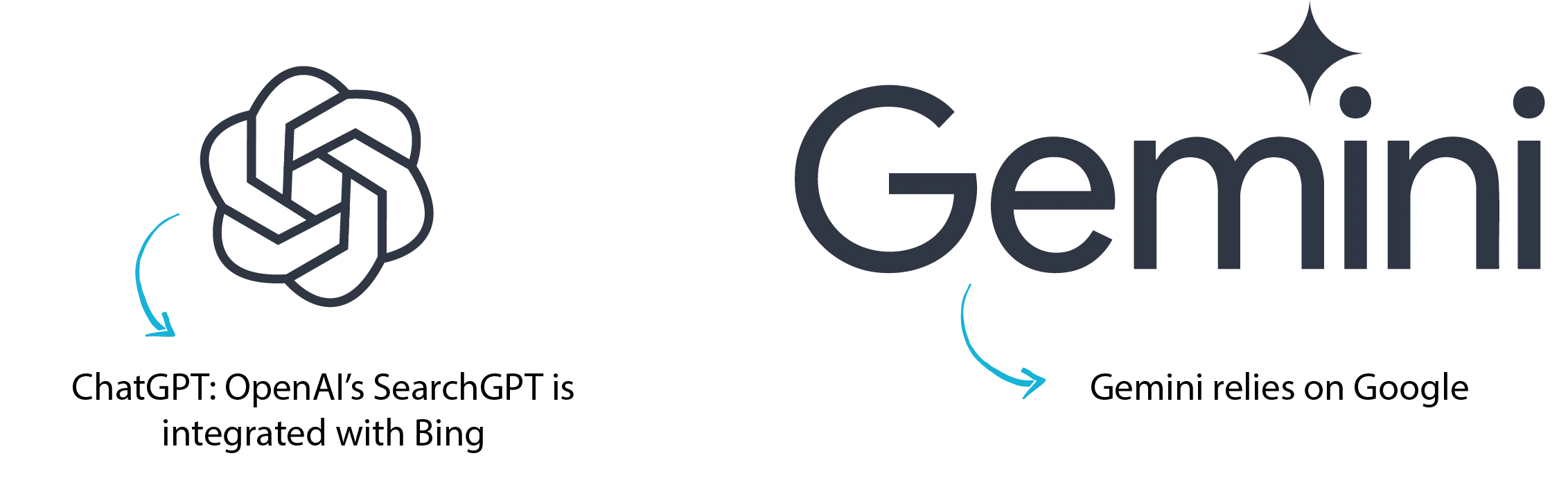 Chatgpt gemini 1