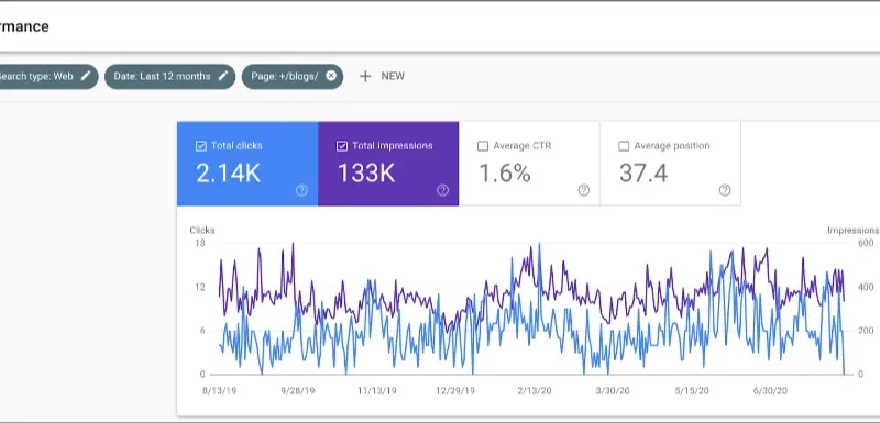 Content performance gsc