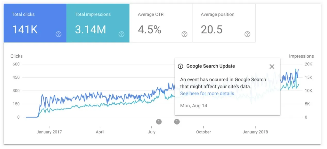 Google Search Update