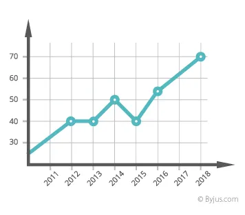 Graph New Dawn Paving seo results