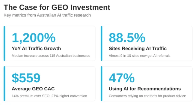 The case for geo services