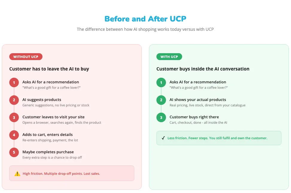 Ucp before after opt