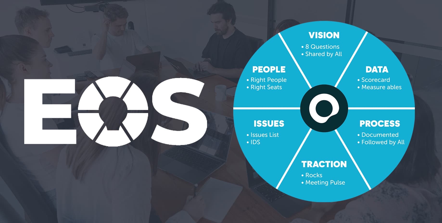 EOS Image