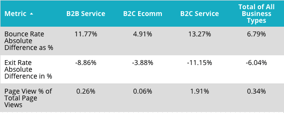 About Us User Engagement Table Results