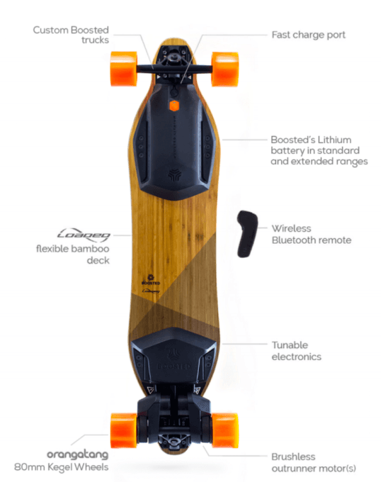 Boosted Board V2 Dual Australia