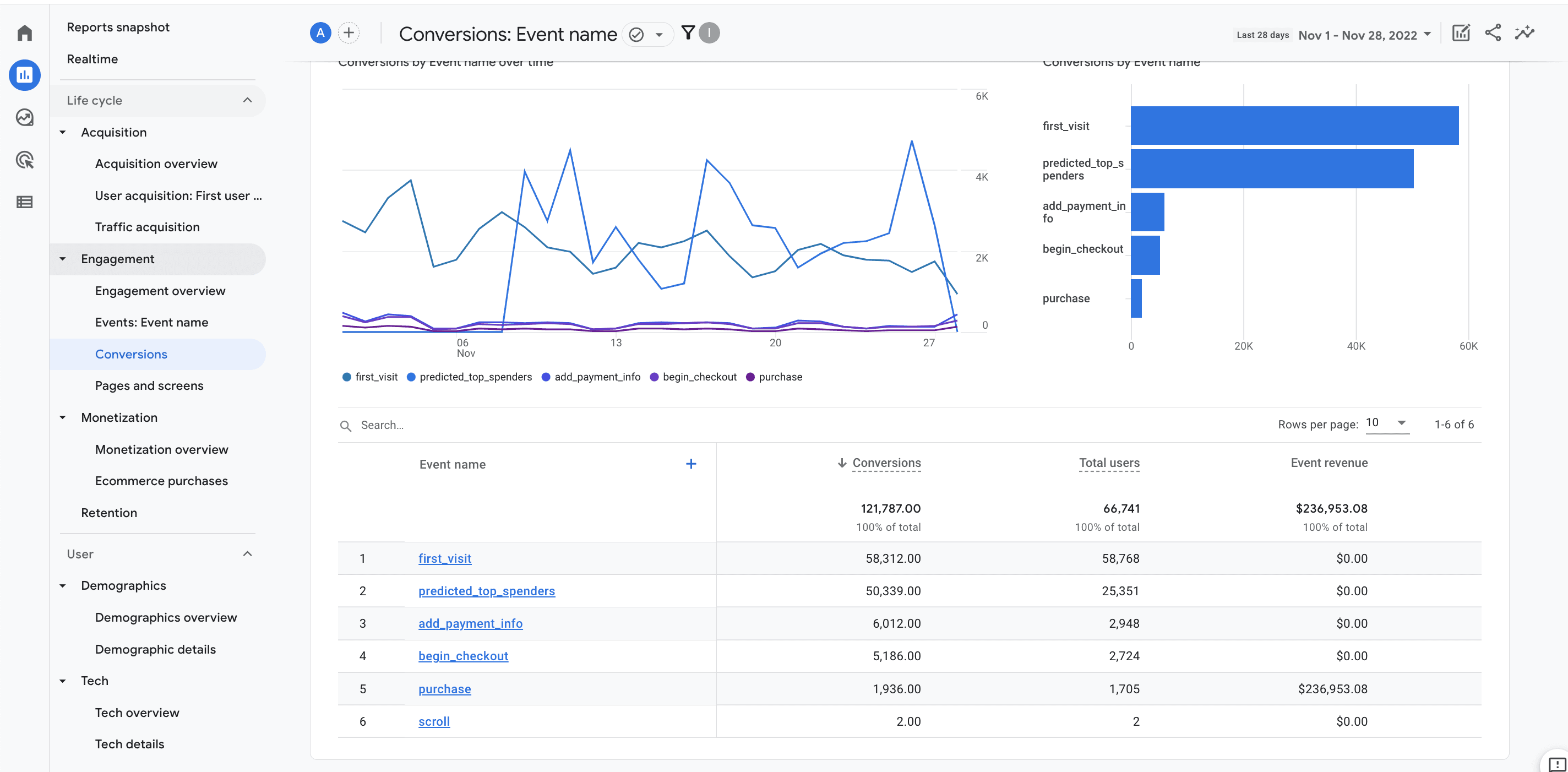 Google analytics 4 interface