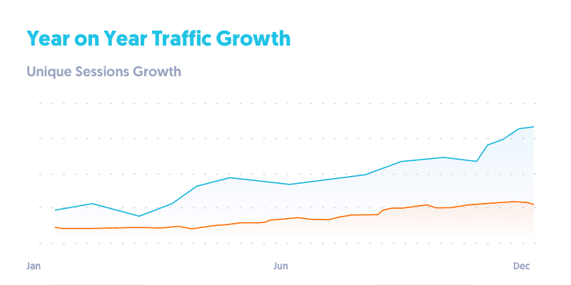 Graph Cycles Galleria seo results