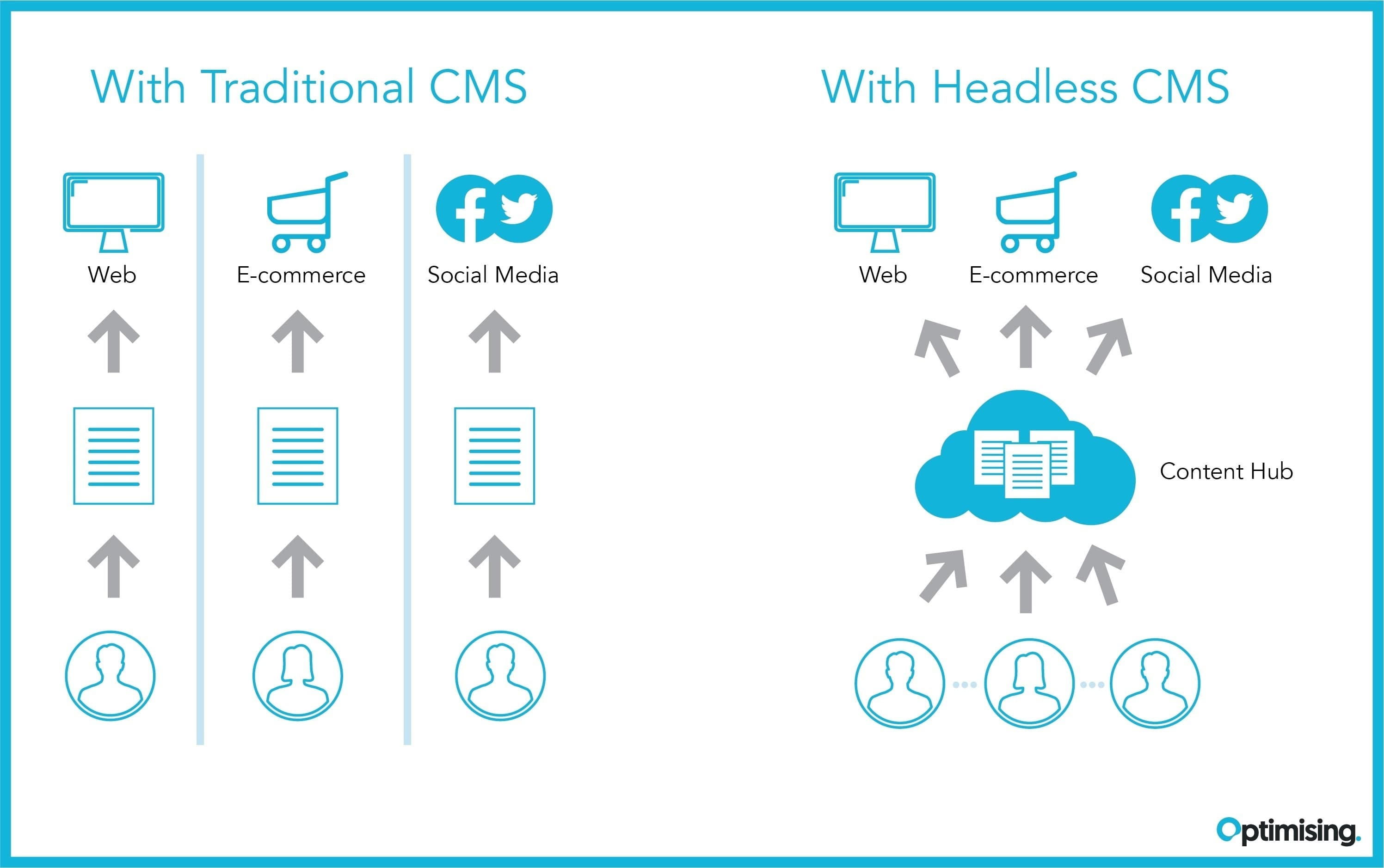 headline diagram cms explanation