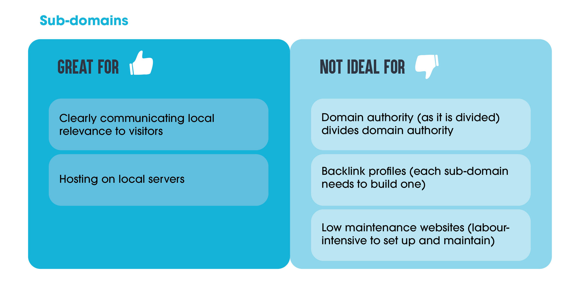 International SEO table explaining pros and cons for sub-domains
