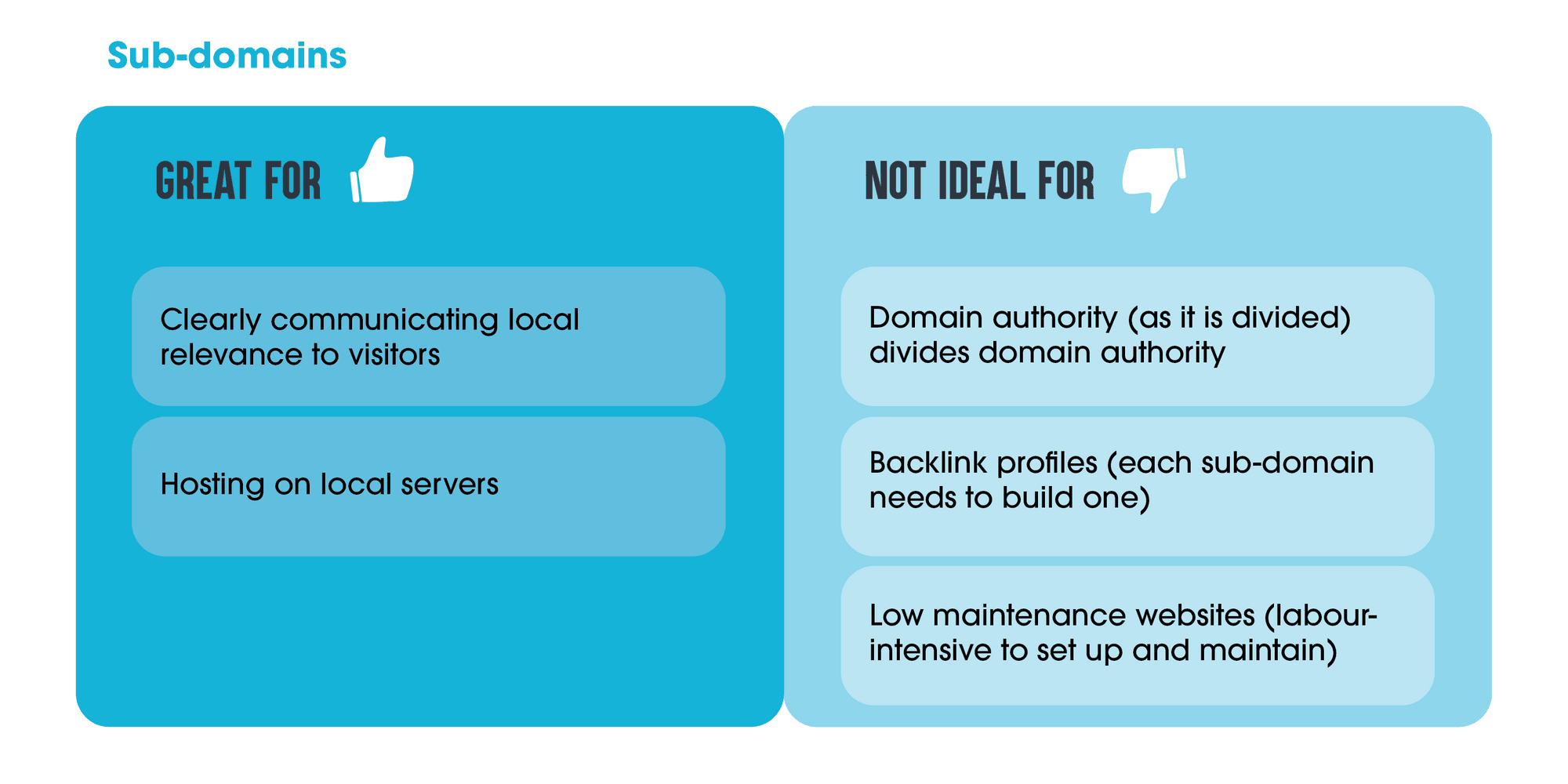 International SEO table explaining pros and cons for sub-domains