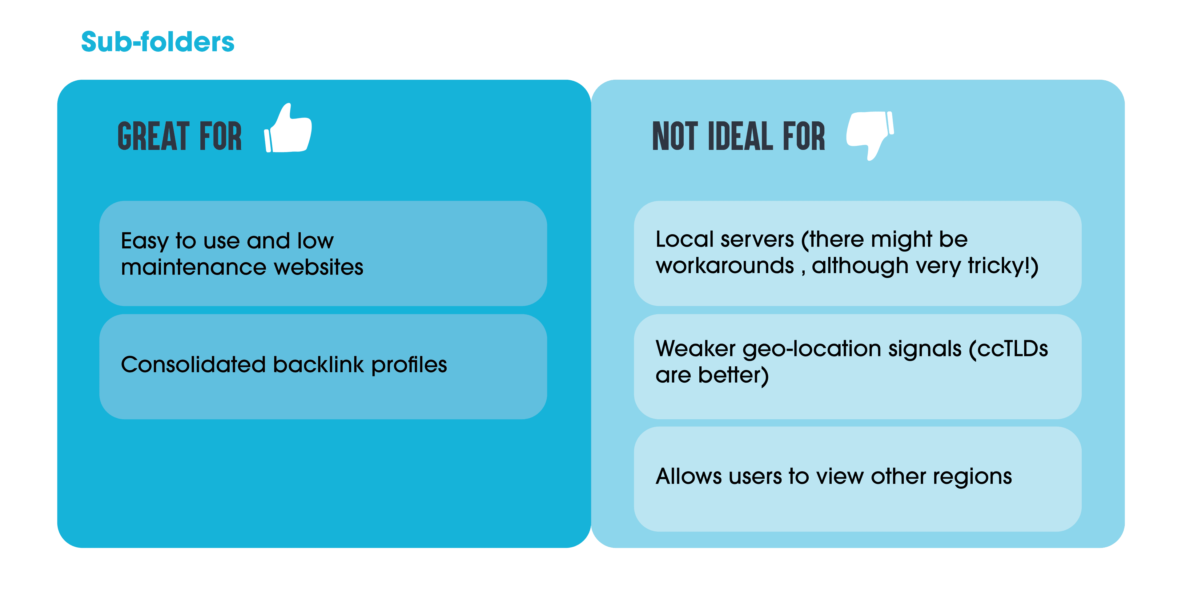 International SEO table explaining the pros and cons of sub-folders