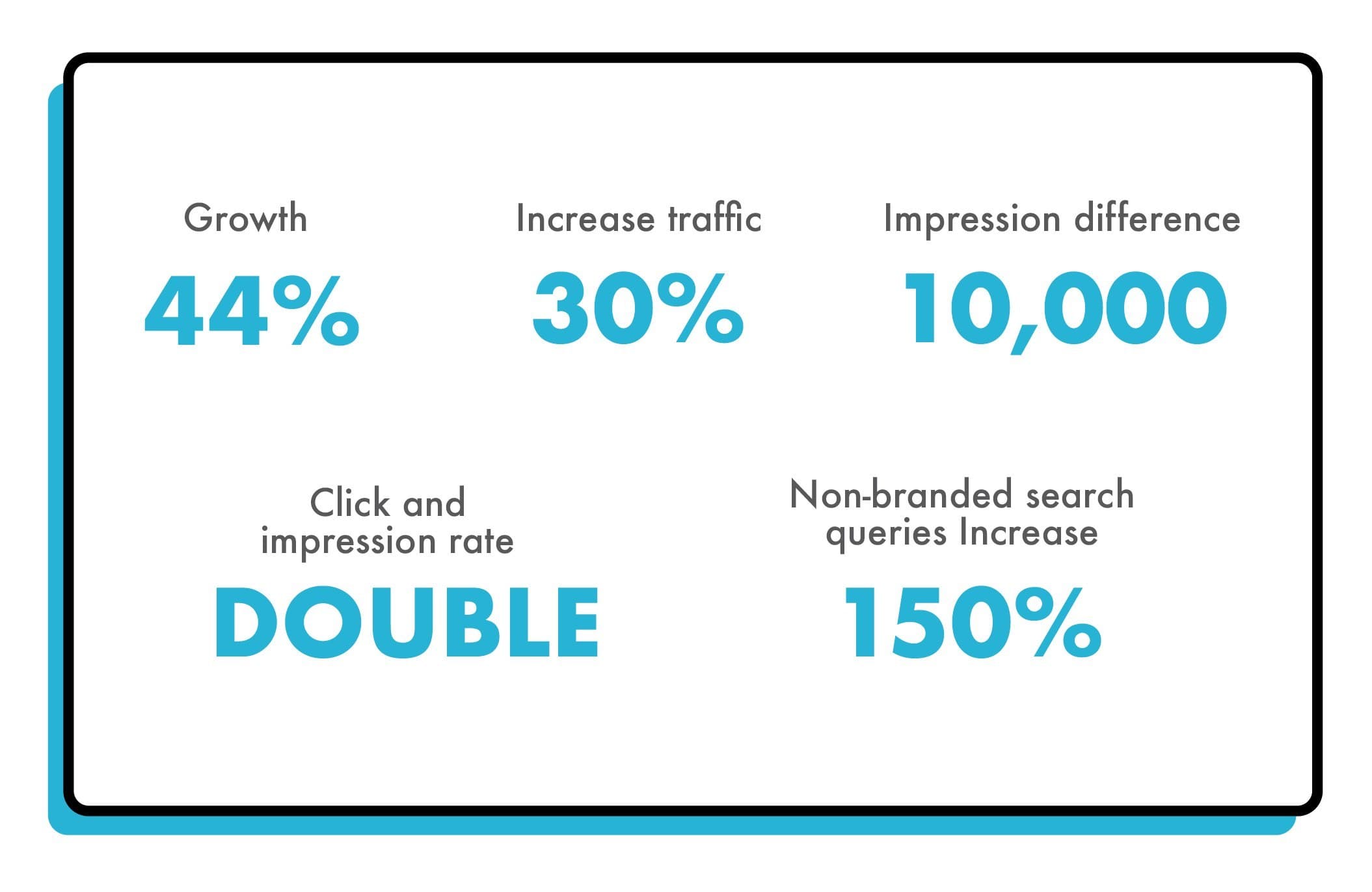 nandos website stats graphic