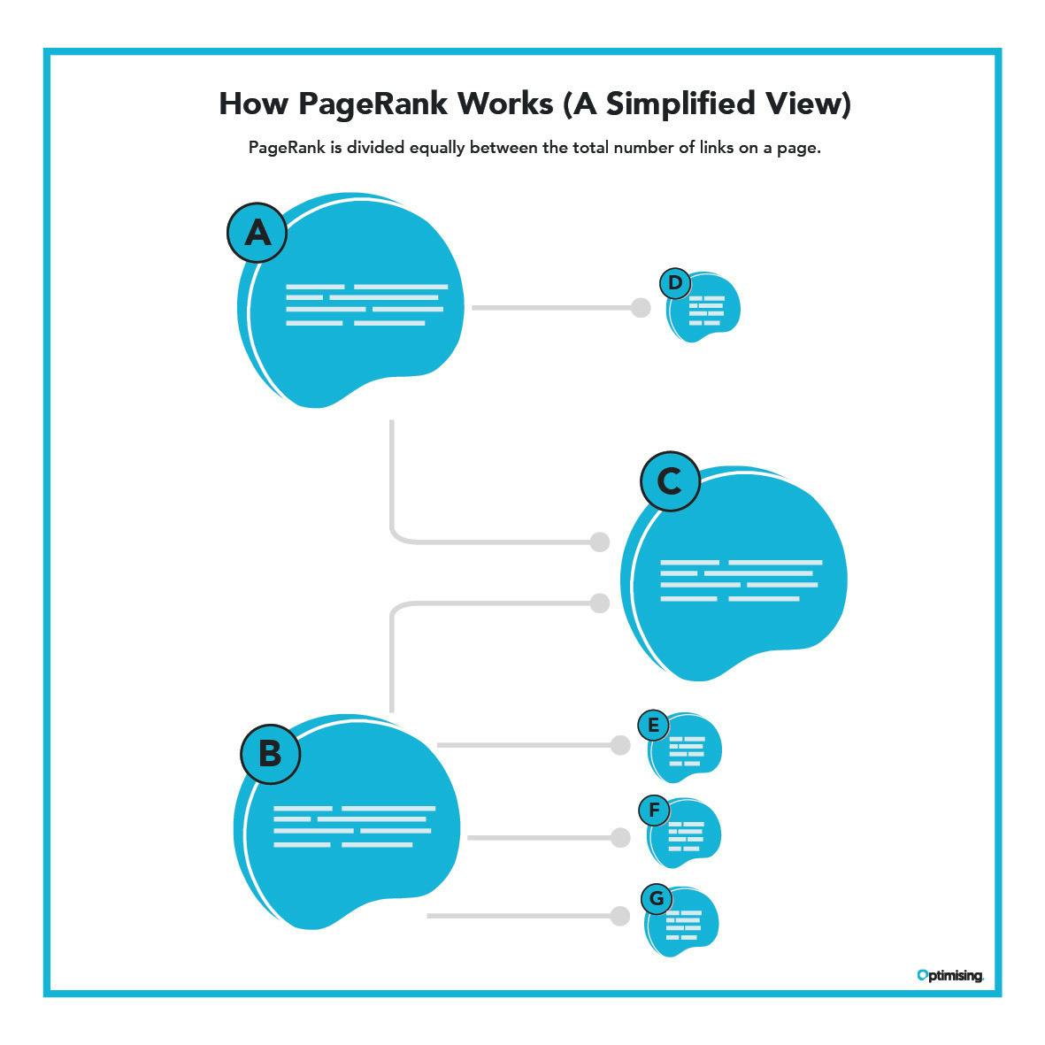 pagerank infographic diagram