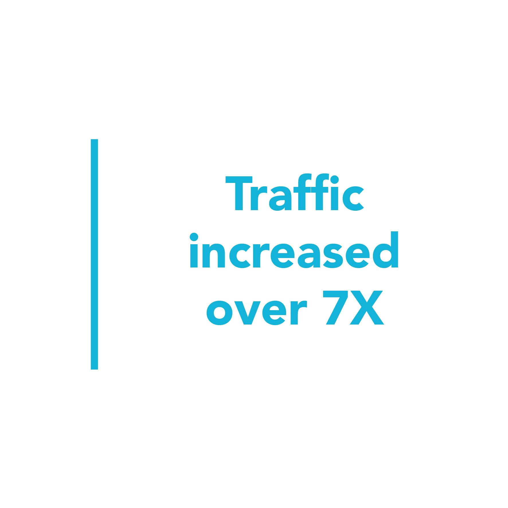 traffic increased over 7x icon