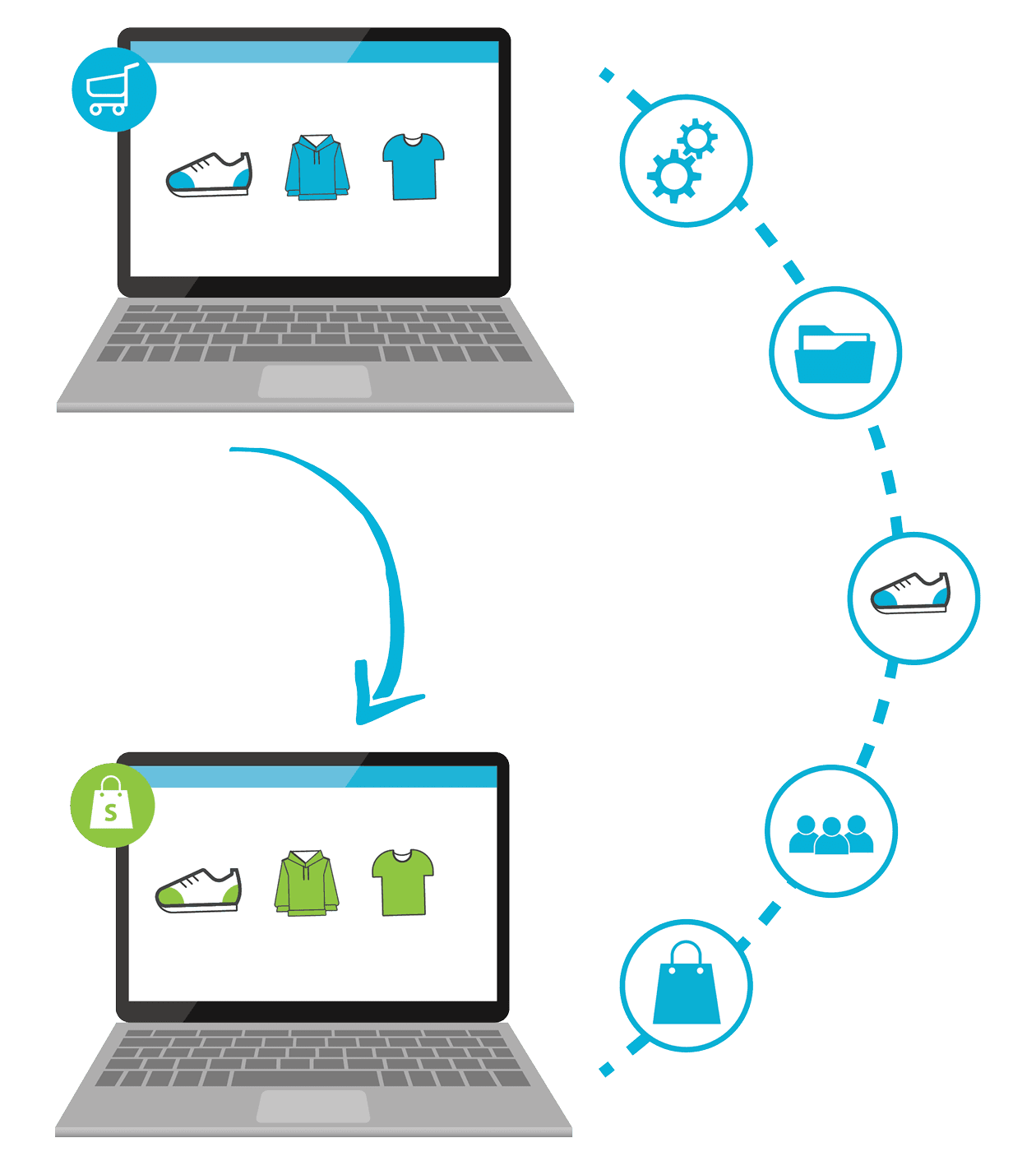 Shopify Migrations