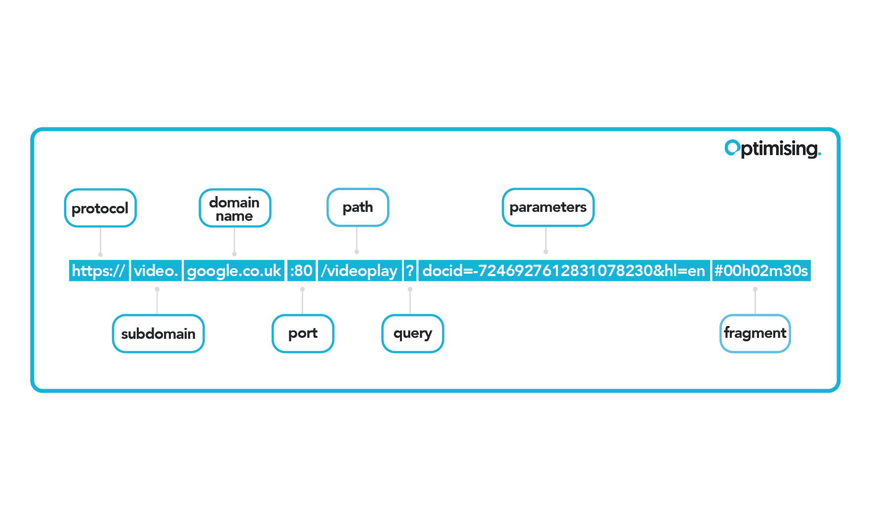 url diagram infographic