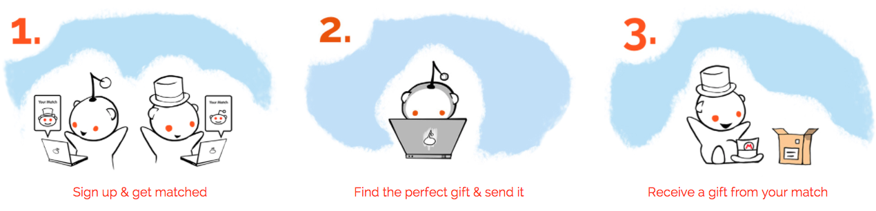 Reddit Secret Santa